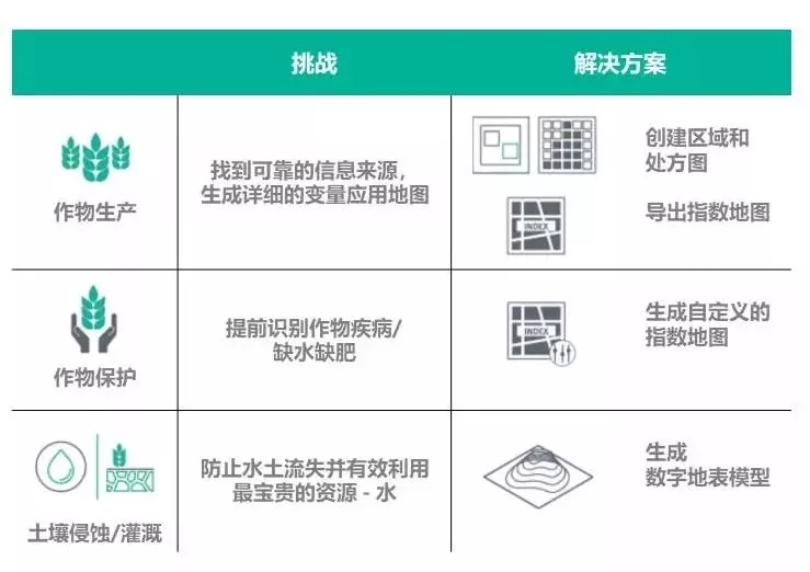 Pix4D农业客户经常遇到的问题以及他们用来解决这些问题所使用的工具.jpg