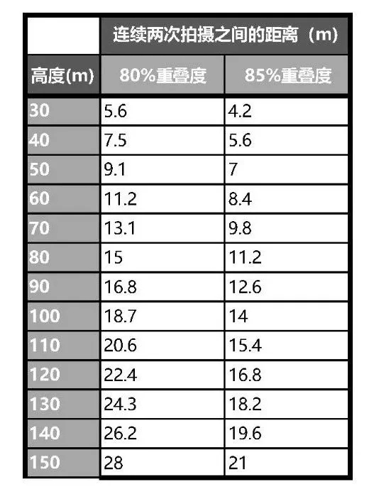 Sequoia是一款专为精准农业设计的多光谱相机，具有4个波段的多光谱传感器（红，绿，红边，近红外）和1个RGB传感器，以及1个用于辐射校正的光照传感器。Sequoia从空中采集作物的可见和不可见光信息，提供数据以监测作物的健康状况和长势。 (4).jpg
