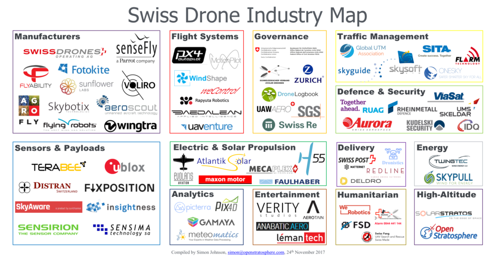 SwissDroneIndustryMap-1024x530.png