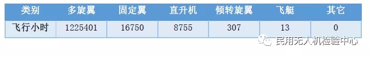 2019年无人机云数据统计报告7.webp.jpg