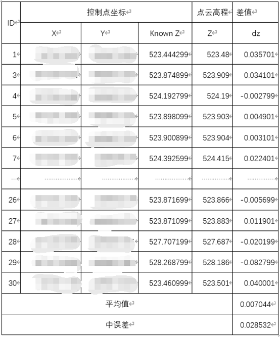 LiAir V无人机激光雷达系统具有保证人员安全性、数据获取及时性、解算成果详细准确性三大特点，完美契合应急测绘，在应急测绘领域大放异彩，已成为科技的代表和行业的典范。.png