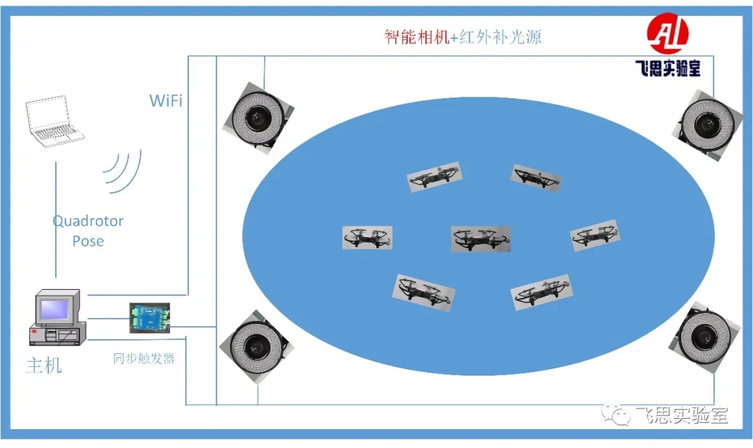 支持多种集群通信系统（如：WIFI、数传、等多种集群通讯方式）。.webp.jpg