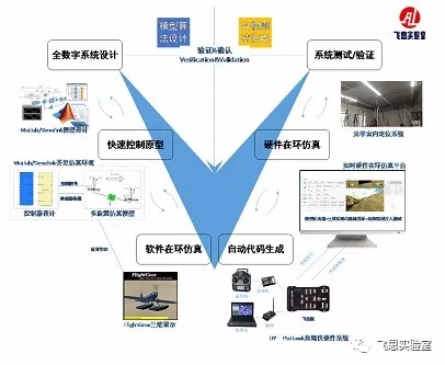 平台应用方面：可用于无人系统的动态建模和控制研究、.webp.jpg
