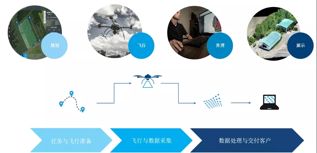Microdrones端对端工作流程：.webp.jpg