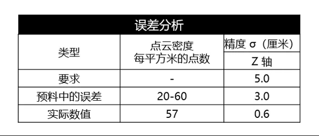 数据结果完全满足客户的要求.webp.jpg