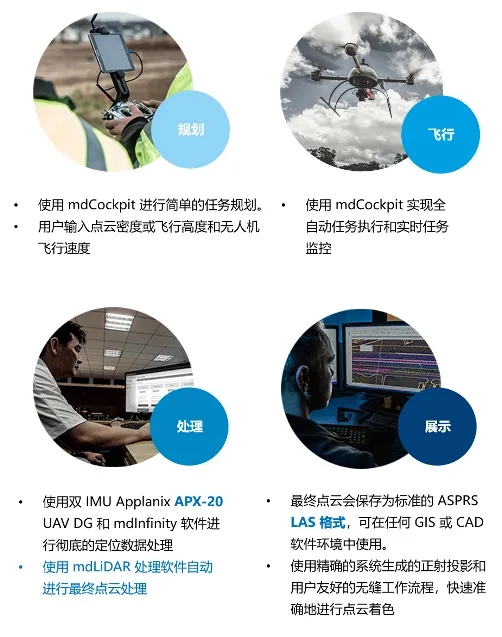 Microdrones端对端工作流程：.webp (1).jpg