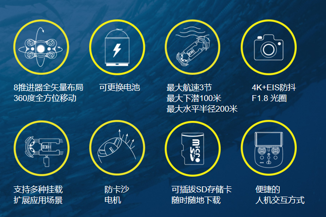 整个展会期间最吸引人气、受参观者追捧的要数潜鲛P100了。它是一个轻工业级水下机器人，采用8推进器全矢量布局，可360°全方位移动。除此之外，其开放式的结构，模块化设计，和强大的拓展功能，也使其从同档次产品中脱颖而出。.png