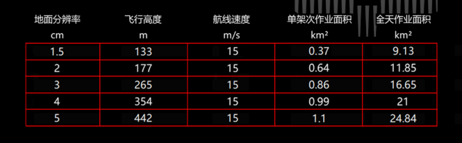 赛尔202S是由赛尔无人机全新研发的五镜头倾斜摄影旗舰相机，相机总像素达2.1亿，由五个4200万像素全画幅Exmor R CMOS背照式影像传感器集成，完美打通多种通信、控制协议，不仅可搭载于市面上主流的多旋翼与固定翼无人机，而且在各种机型上皆可实现高精度免像控航测。.png