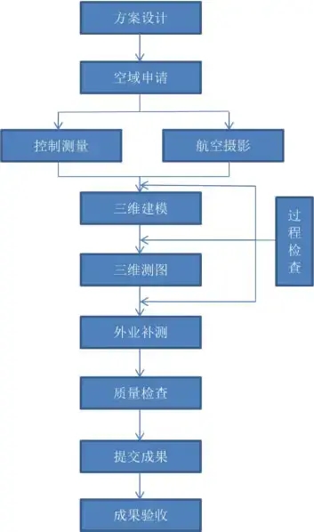 生产流程图.webp.jpg