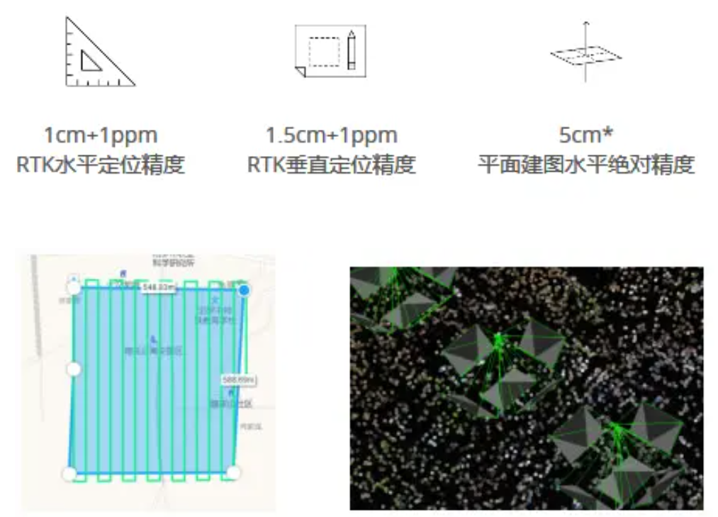 2、M300 RTK+赛尔 102S一天可以采集约3平方公里的倾斜数据。.png